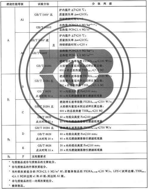 ��������a1��(j��)��ȼ������ʲô��˼��