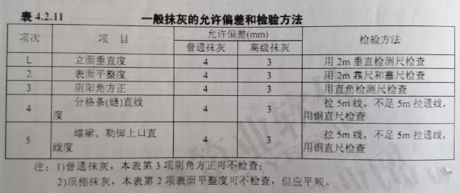 �≦�Ᵽ�ز����cʩ����(bi��o)��(zh��n)