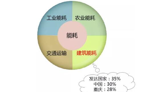 �≦�Ᵽ��ϵ�y(t��ng)��ι�(ji��)������ʡ�������