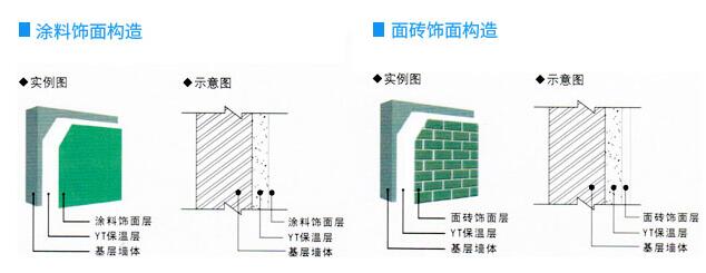  ����yͨYT���ز����ڽ����≦��ʩ�����һ���Ƕ�����