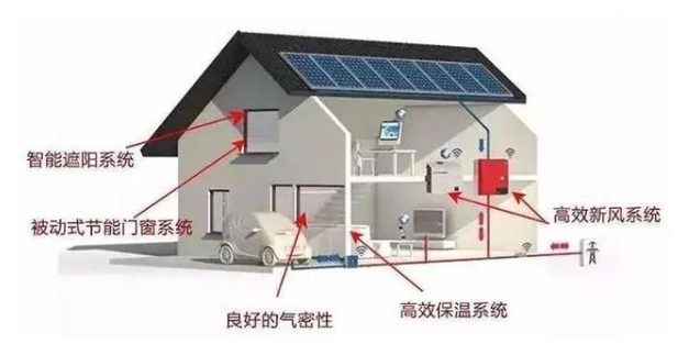 討論|南方建筑外墻保溫到底有沒必要做?
