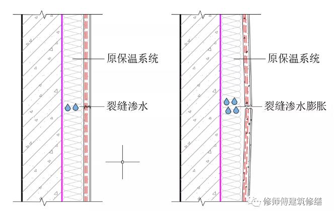 ���ѝB©�������o�C(j��)����ϵ�y(t��ng)