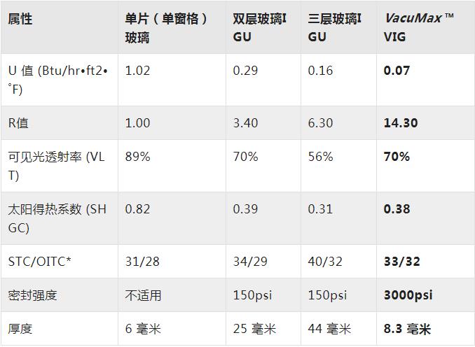 ����пղ��� ���������ğṤ�������������w���ص�ˮƽ��